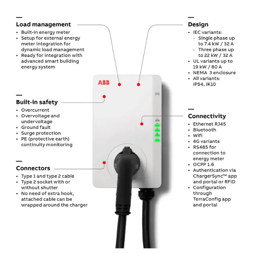 abb terra ac wallbox tekniske informationer