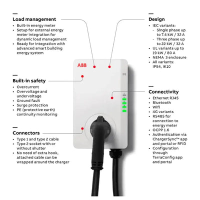 abb terra ac wallbox tekniske informationer